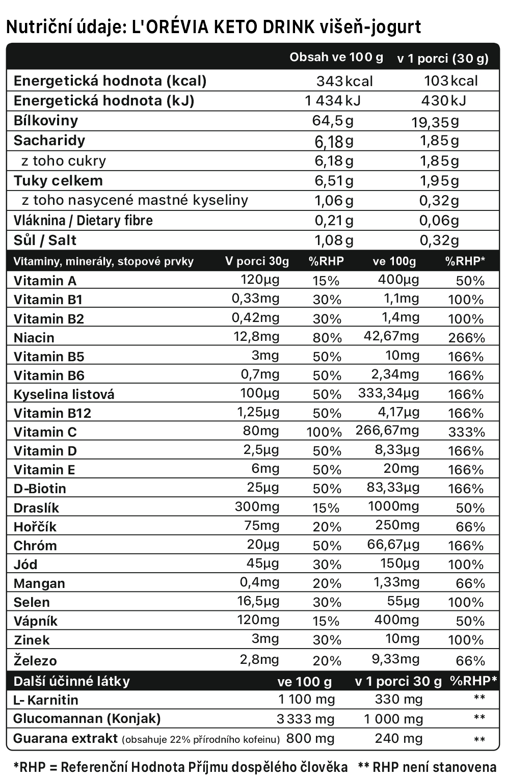LORÉVIA KETO DRINK-višeň-jogurt-nutricni-hodnoty